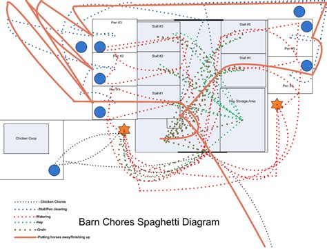 Spaghetti Diagram Template Visio