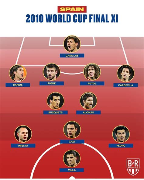spain 2010 world cup final line up