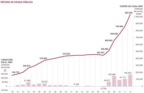 spain debt to gdp