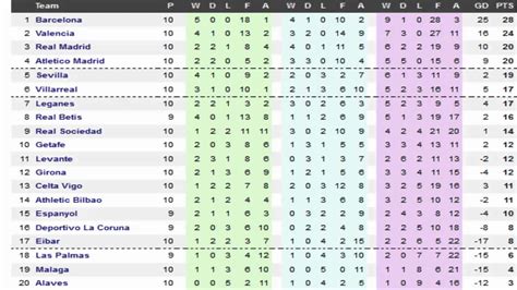 spain football league 1 table