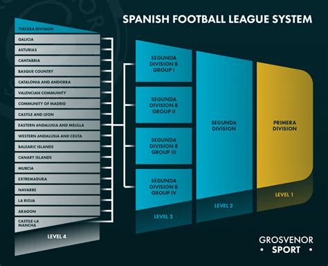spain football league system