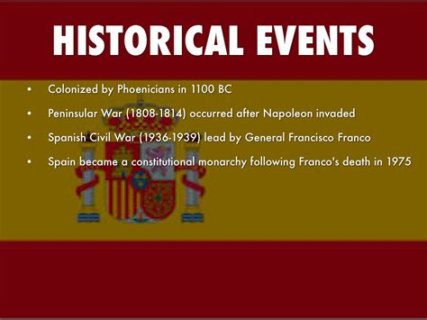spain major events in history