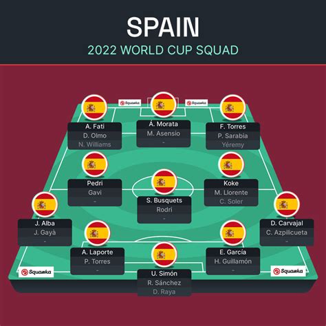 spain odds to win world cup