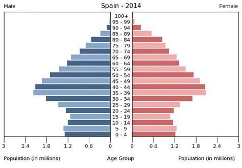 spain population 2014