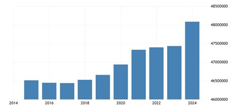 spain population 2023 by age