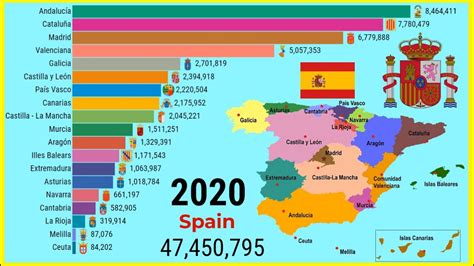 spain population 2024