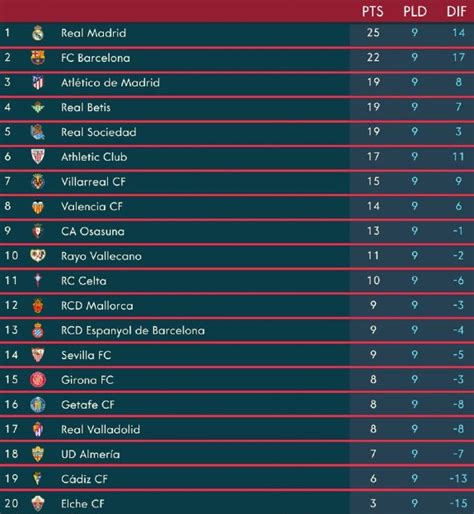 spain premier division table standing