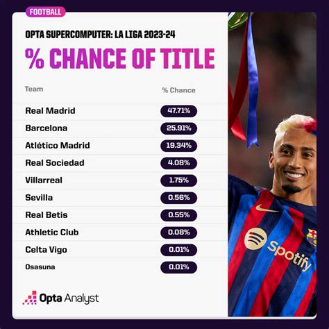 spain premier league predictions