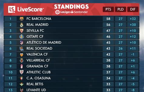 spain premier league table