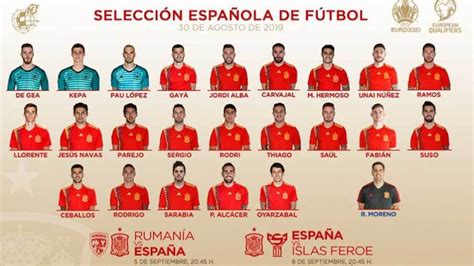 spain soccer players names