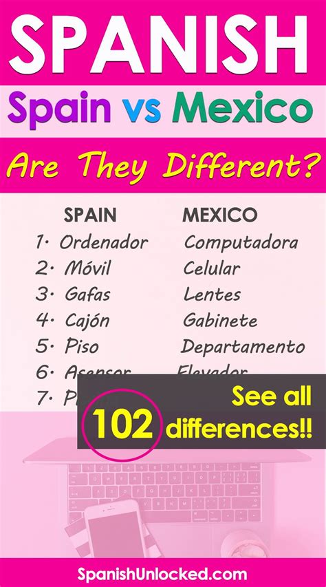 spain spanish vs mexican spanish words