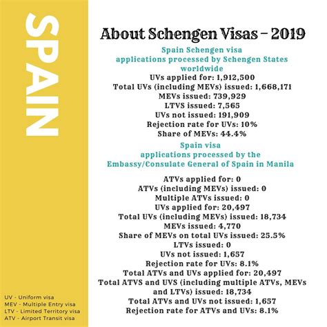 spain visa application in manila