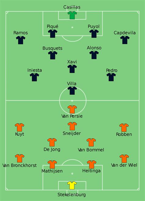 spain vs holland 2010 squad