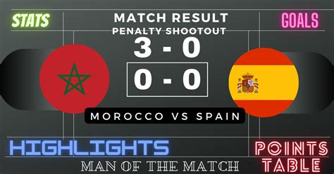 spain vs morocco game stats