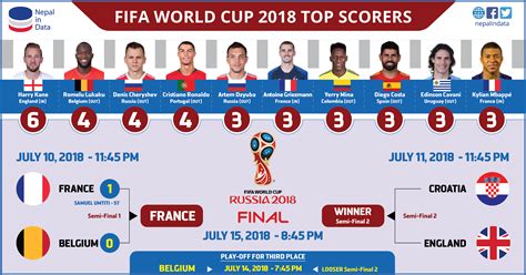 spain world cup scorers