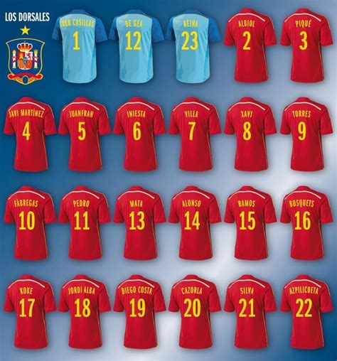 spain world cup shirt number