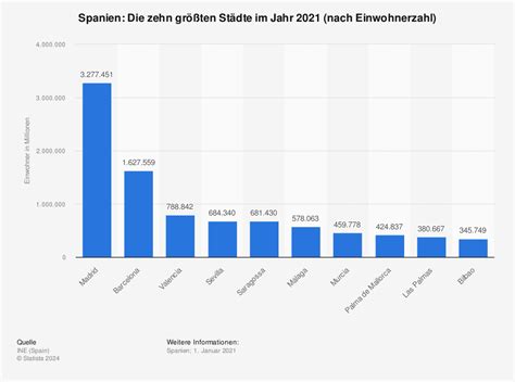 spanien einwohner 2024