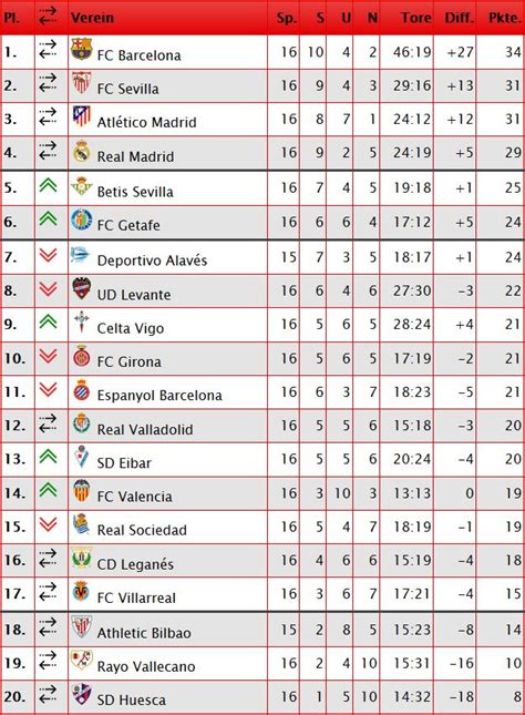 spanien erste liga tabelle
