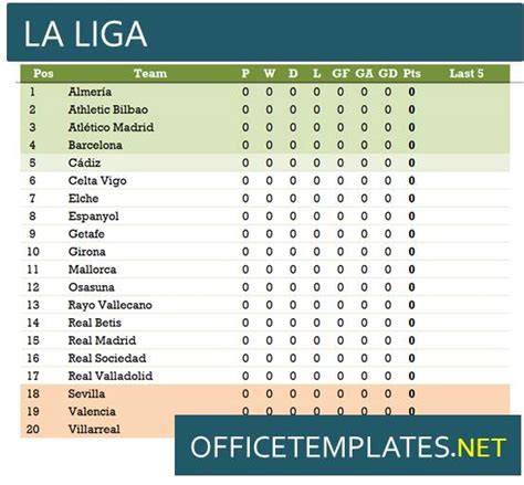 spanien la liga 2 formtabelle