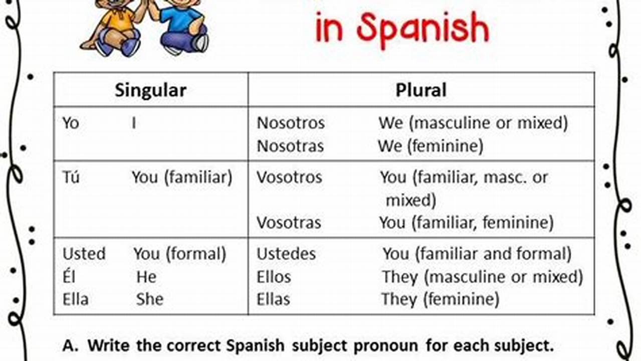 Discover Spanish Subject Pronouns with Our Ultimate Answer Key