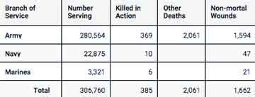 spanish american war losses