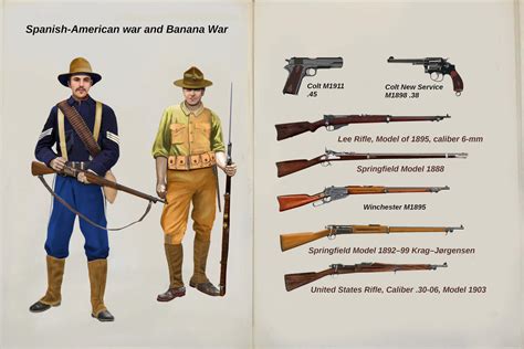 spanish american war us weapons