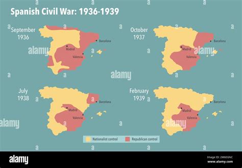 spanish civil war dates start and end