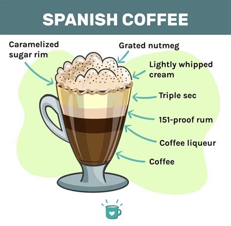 Spanish Coffee Terms
