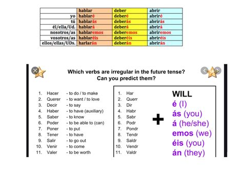 spanish future tense irregulars quizlet