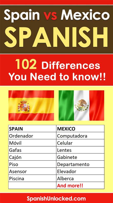 spanish in spain vs spanish in mexico