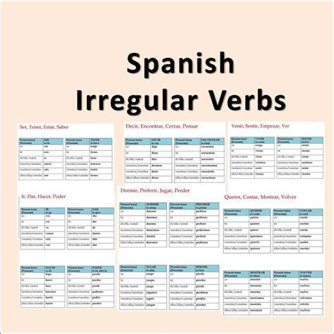 Irregular Verbs, Spanish, English Rules Semantics