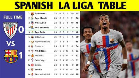 spanish la liga table standing