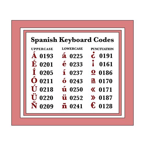 spanish language 2 letter code