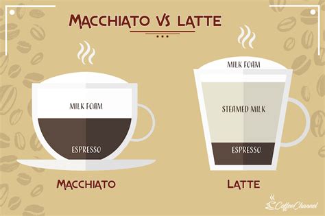spanish latte vs caramel macchiato