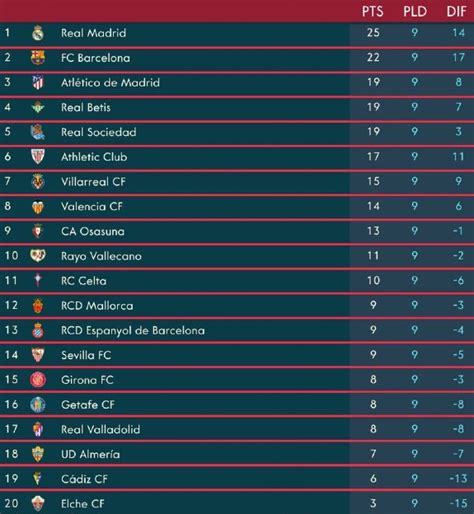 spanish league table 2022 23