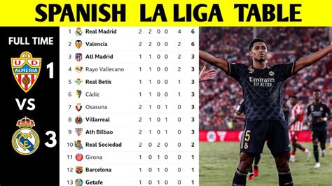 spanish liga table