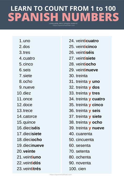 spanish numbers in words 1 to 100