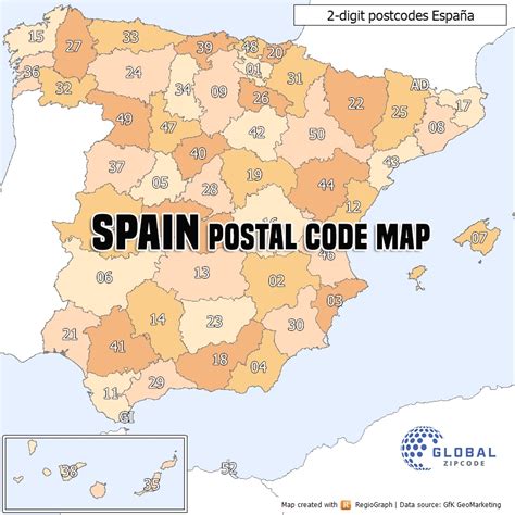 spanish post code example