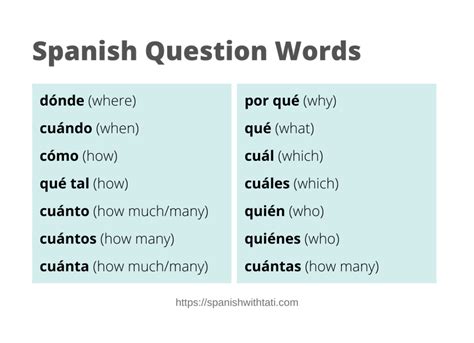 Spanish Question Words Printable