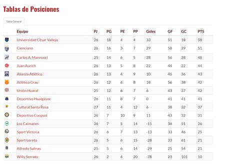 spanish segunda division table