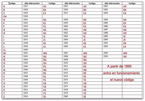 Spanish Shotgun Date Codes