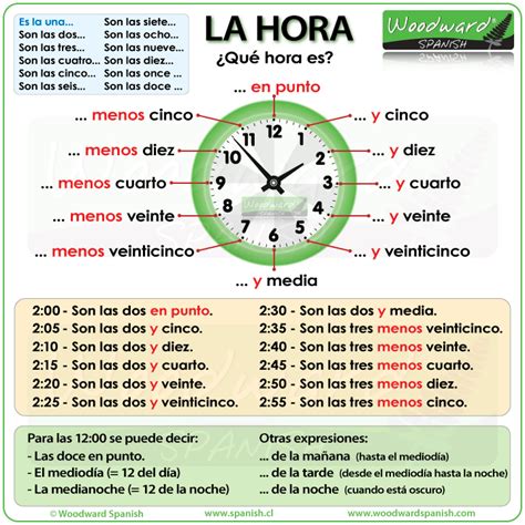 spanish time to ist