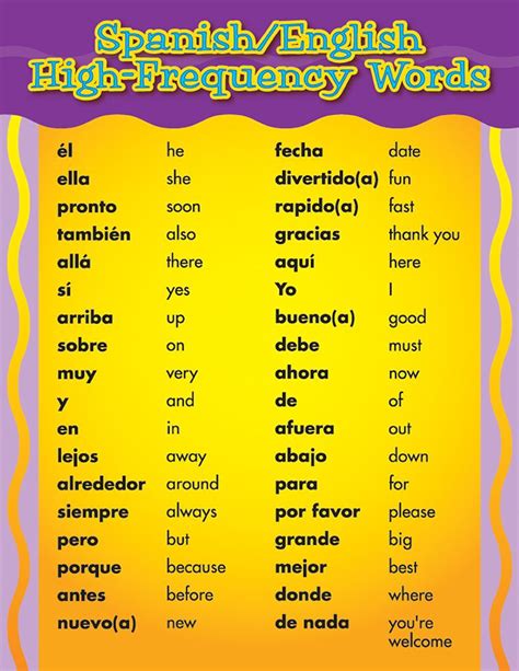 spanish to english words list
