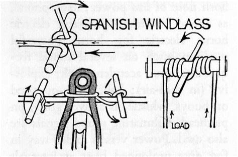 Spanish Windlass Technique