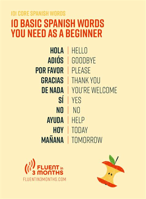 spanish word for beginner
