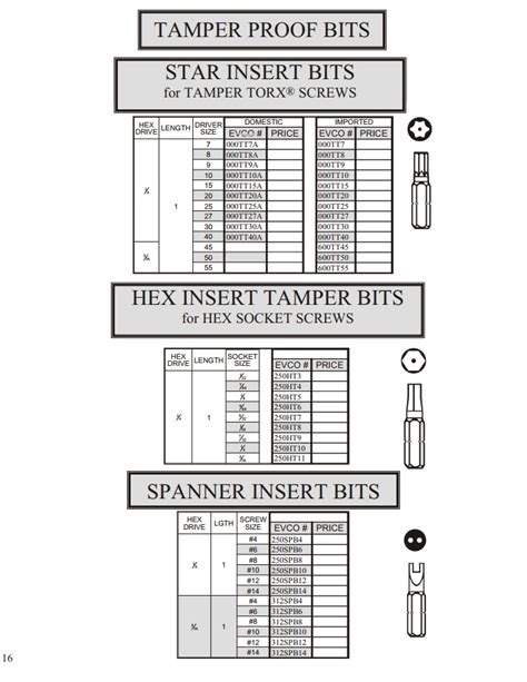 Spanner Bit Size Chart