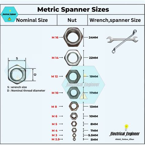 Spanner Bits Sizes