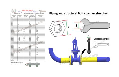 Spanner In Bolt
