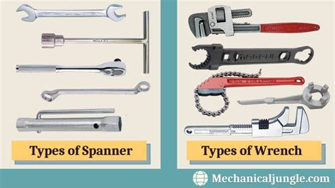 Spanner Wrench How To Use