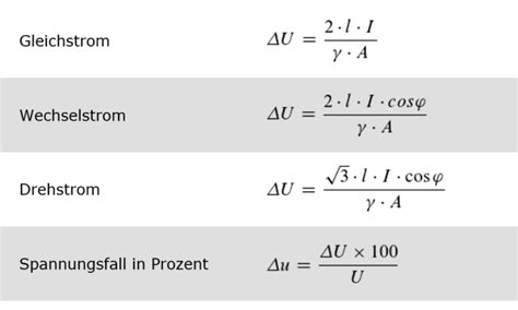 neue VDE 0100520201306 "Spannungsfall"